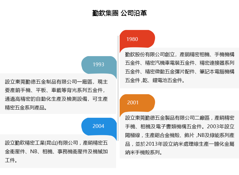 公司沿革 繁体.jpg